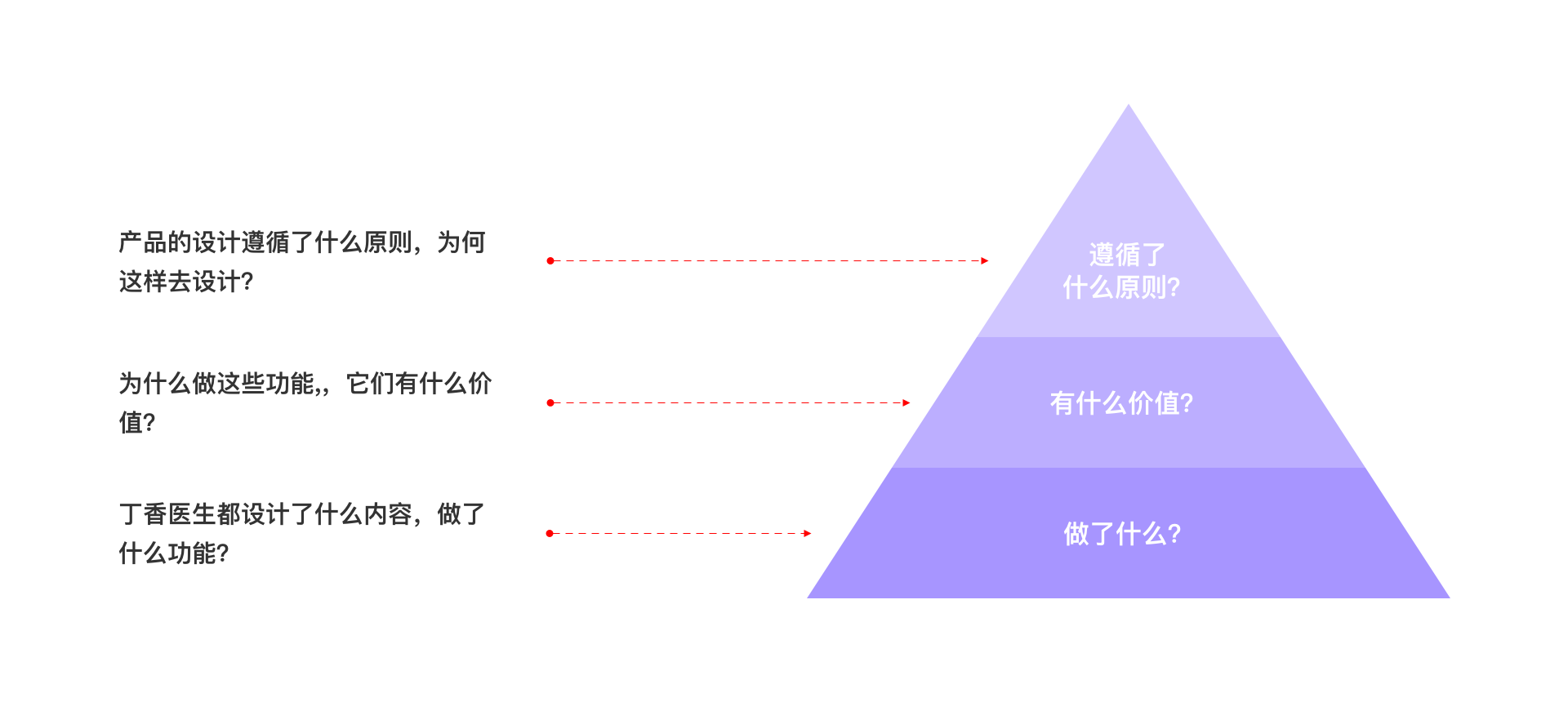 产品经理，产品经理网站